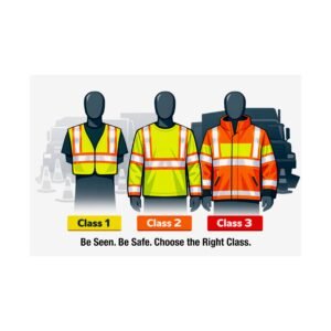 hi-vis safety training poster showing a comparison of ANSI Class 1, 2, and 3 vests and jackets with reflective striping.