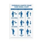 Overhead & gantry crane hand signal chart featuring blue icons for trolley, bridge, and hoist movements in a three-column layout.