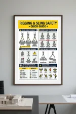 rigging and sling safety poster showing sling angles hook attachment rigging inspection checklist and safe lifting signals