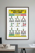 sling angle safety chart showing 60 degree 45 degree and 30 degree rigging sling angles and their effect on load tension during lifting operations