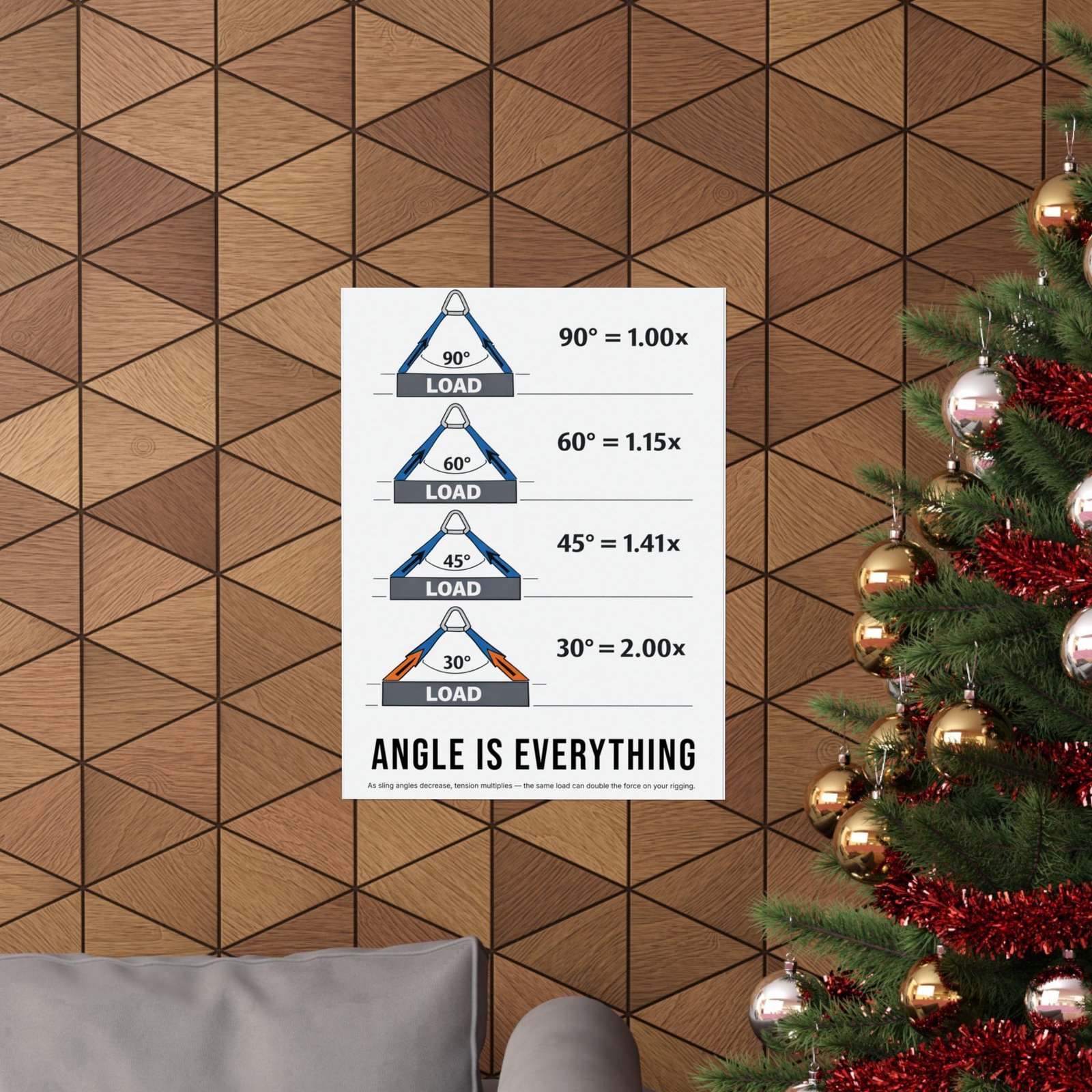 Angle Is Everything Lifting Sling Load Factor Guide - Image 13