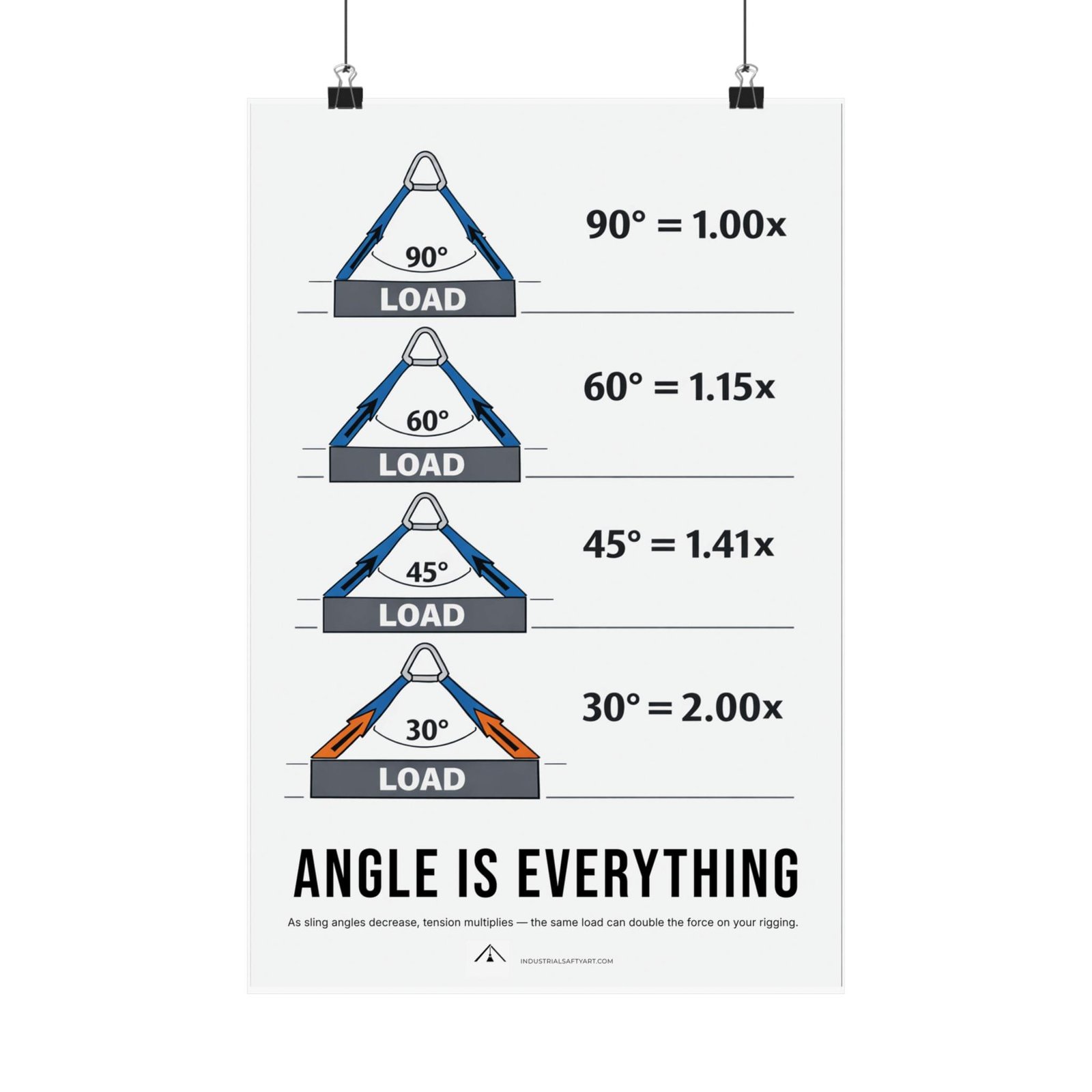 Angle Is Everything Lifting Sling Load Factor Guide - Image 6