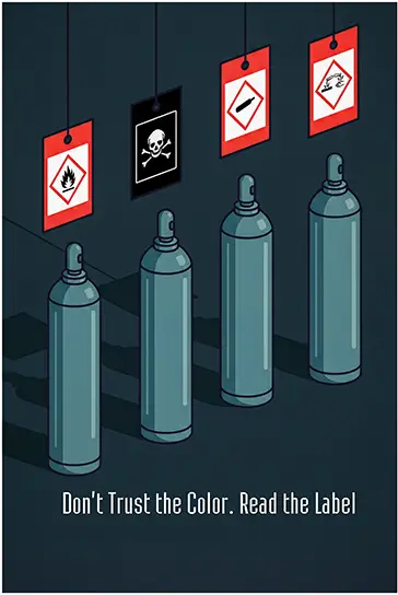 Compressed gas cylinder identification poster showing GHS labels and pictograms above identical cylinders